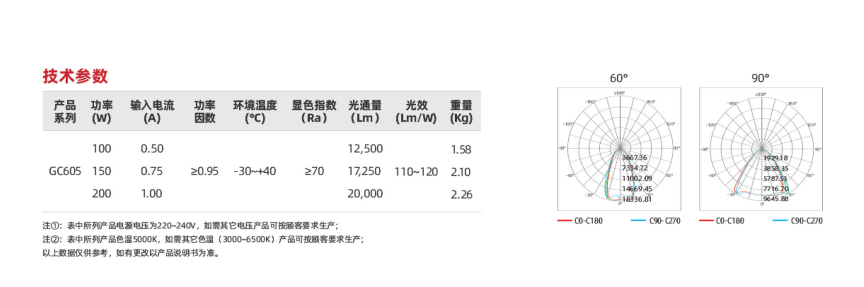 GC605系列(图2)