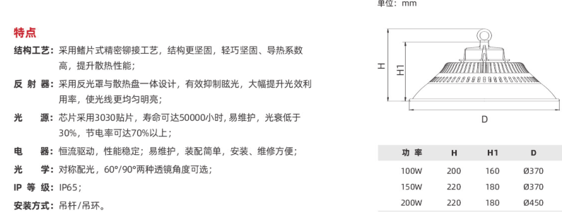 GC605系列(图1)