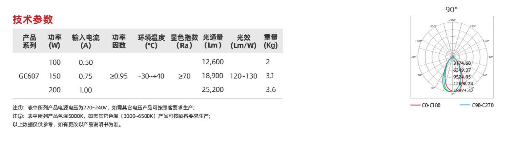 GC607系列(图2)