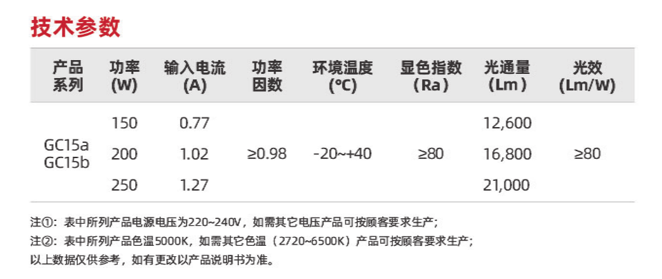 GC15系列(图4)