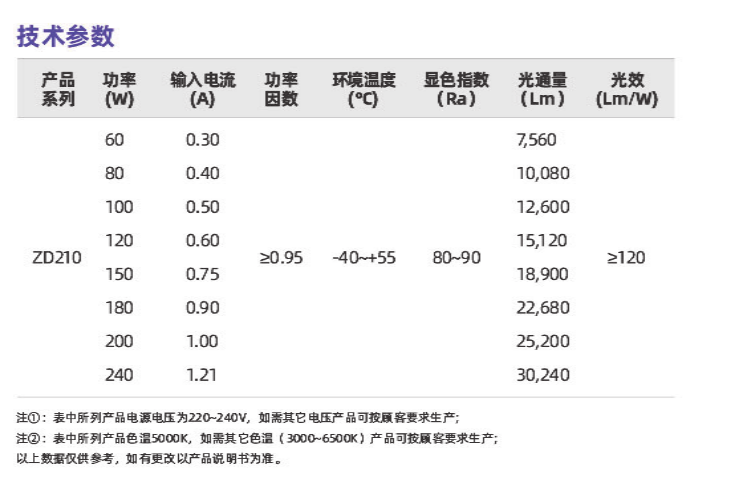 ZD210系列(图2)