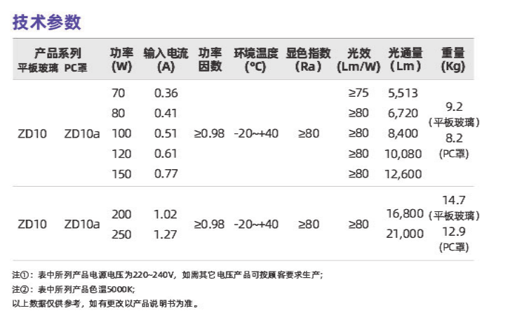 ZD10系列(图2)