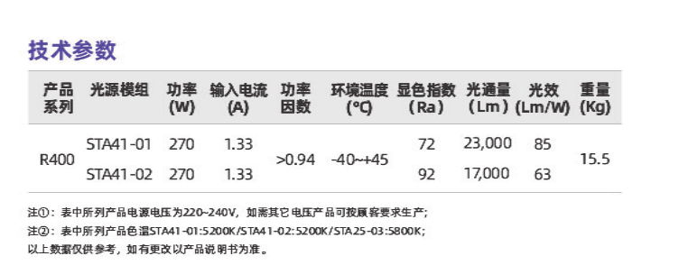 R400系列(图2)