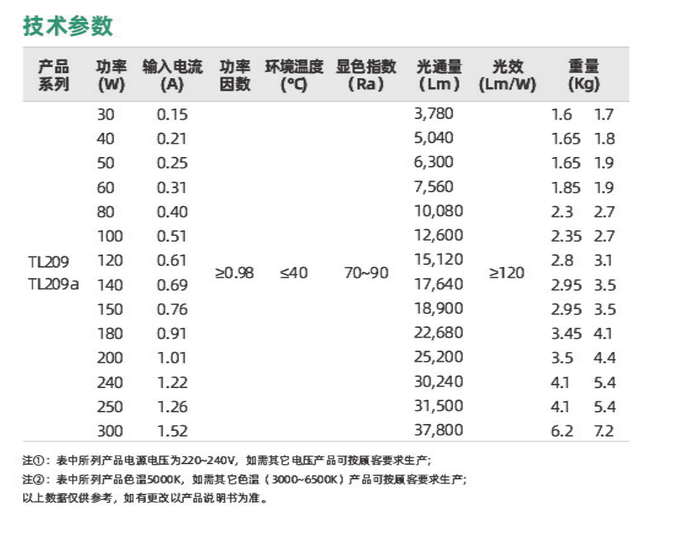 TL209系列(图2)