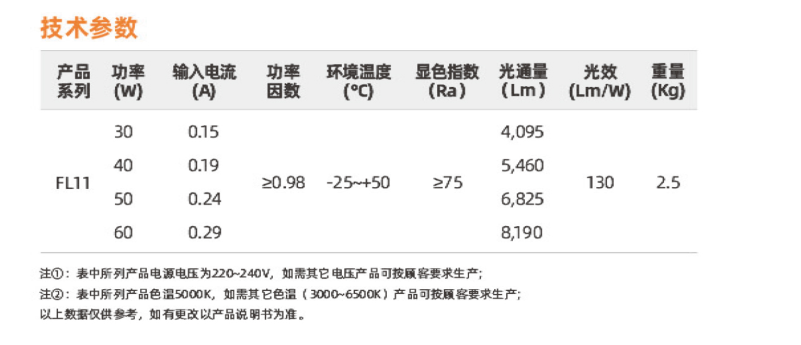 FL11系列(图2)