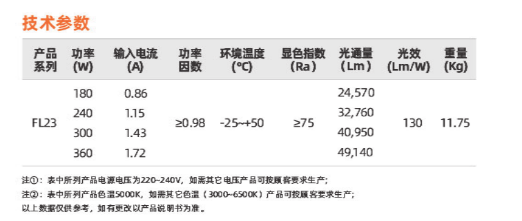 FL23系列(图2)