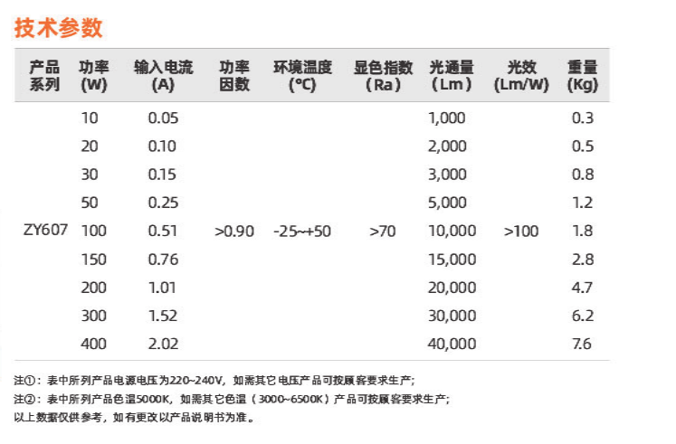 ZY607系列(图2)