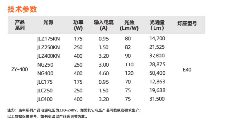 ZY-400系列(图2)