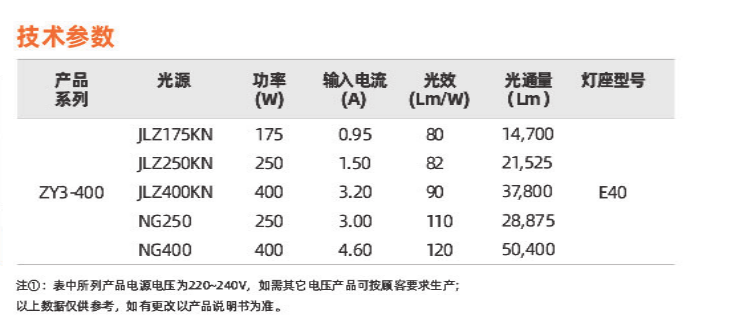 ZY3-400系列(图2)