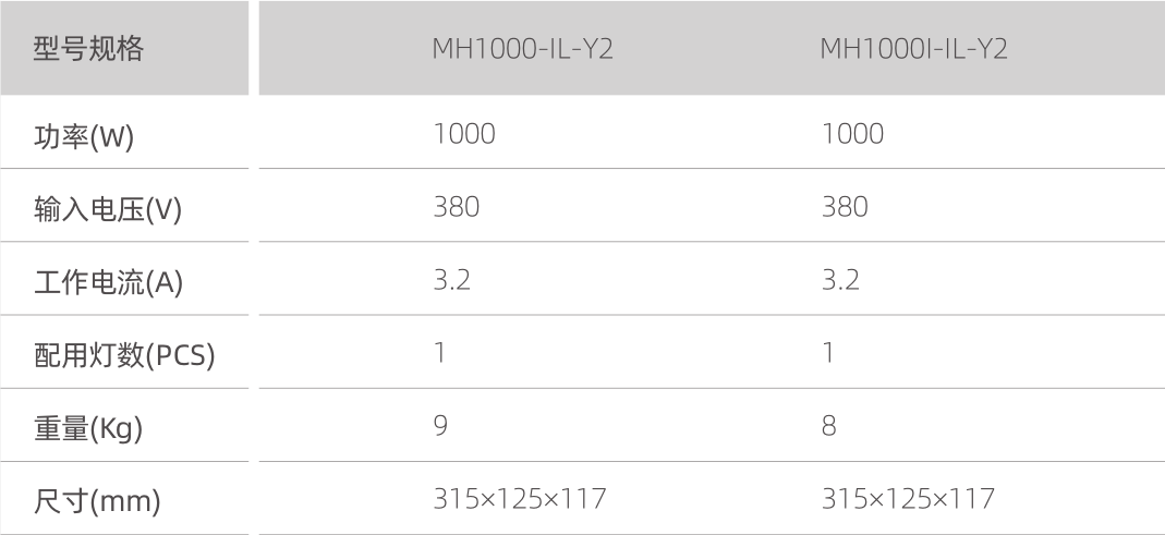 集鱼灯电器箱（Y2型）(图1)