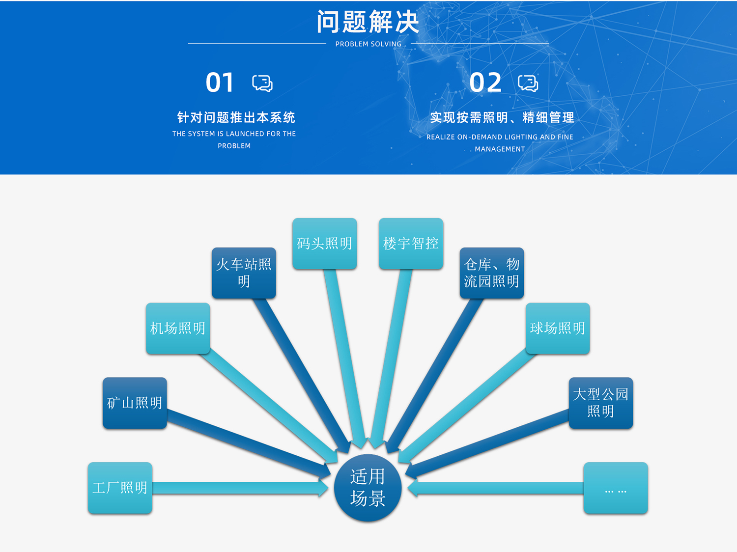 智慧工厂(图2)